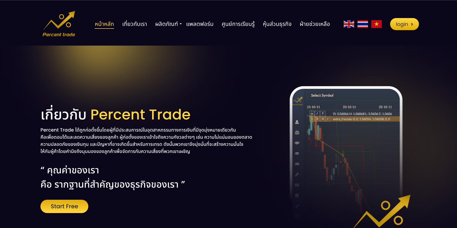 percenttrade project image